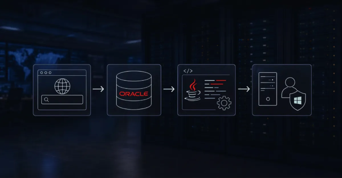 ‘khunt’ Malware Compiles Inside Oracle to Change SQL Injection into Windows SYSTEM Takeover