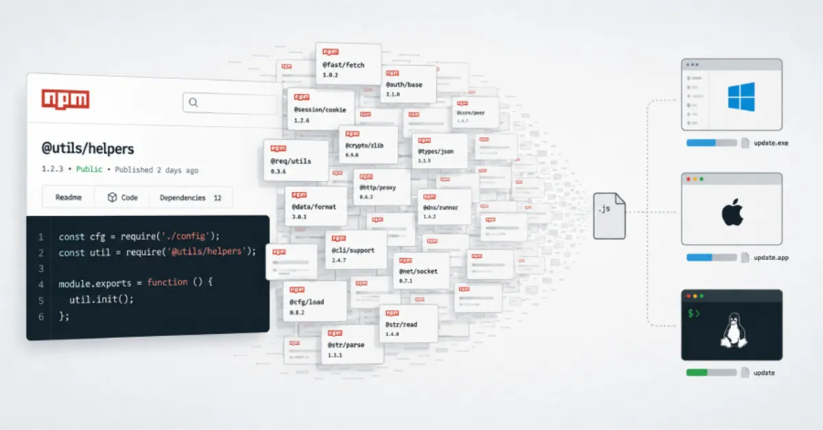 Hundreds of Rogue npm Packages Deploy Multi-OS Backdoor and Credential Theft Tool