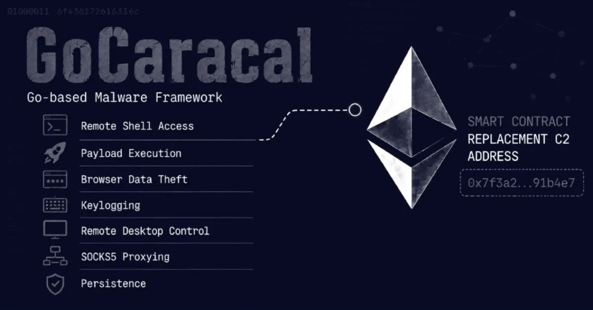 GoCaracal Malware Turns to Ethereum Smart Contract for Fallback C2 Resolution
