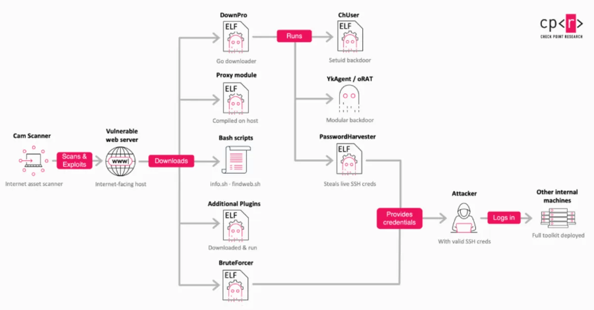 Apache Server Add-Ons Found Diverting Brazilian Government Website Visitors to Betting Sites