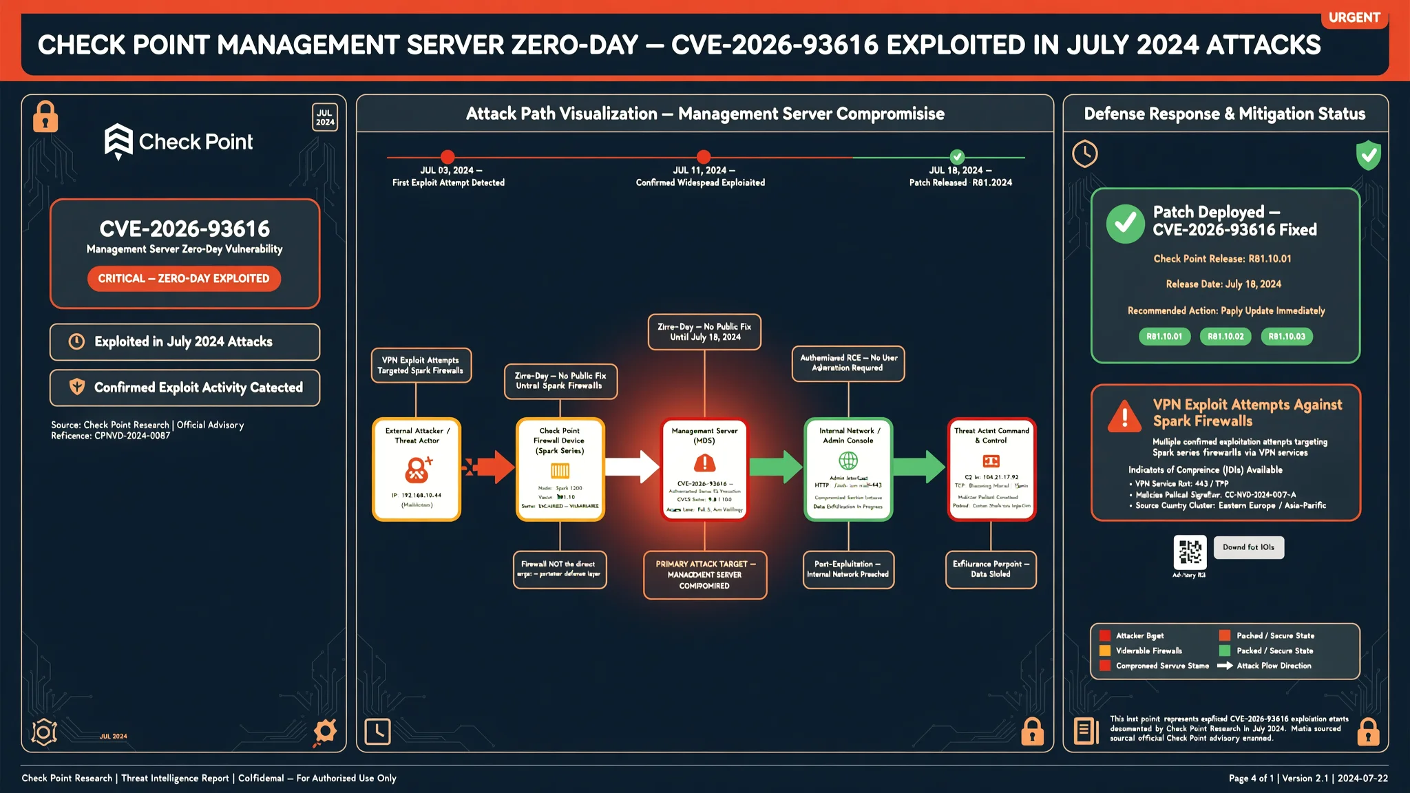 Check Point Fixes Exploited Management Server Zero-Day