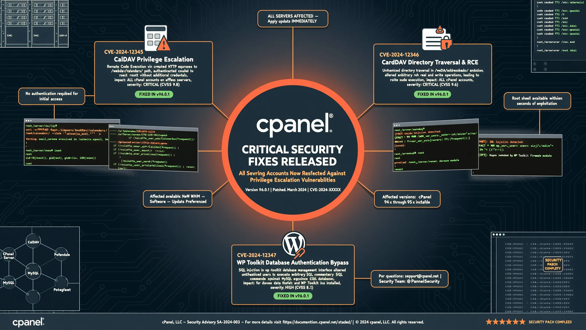 cPanel Fixes Flaw Letting Any Hosting Account Run Code as Root
