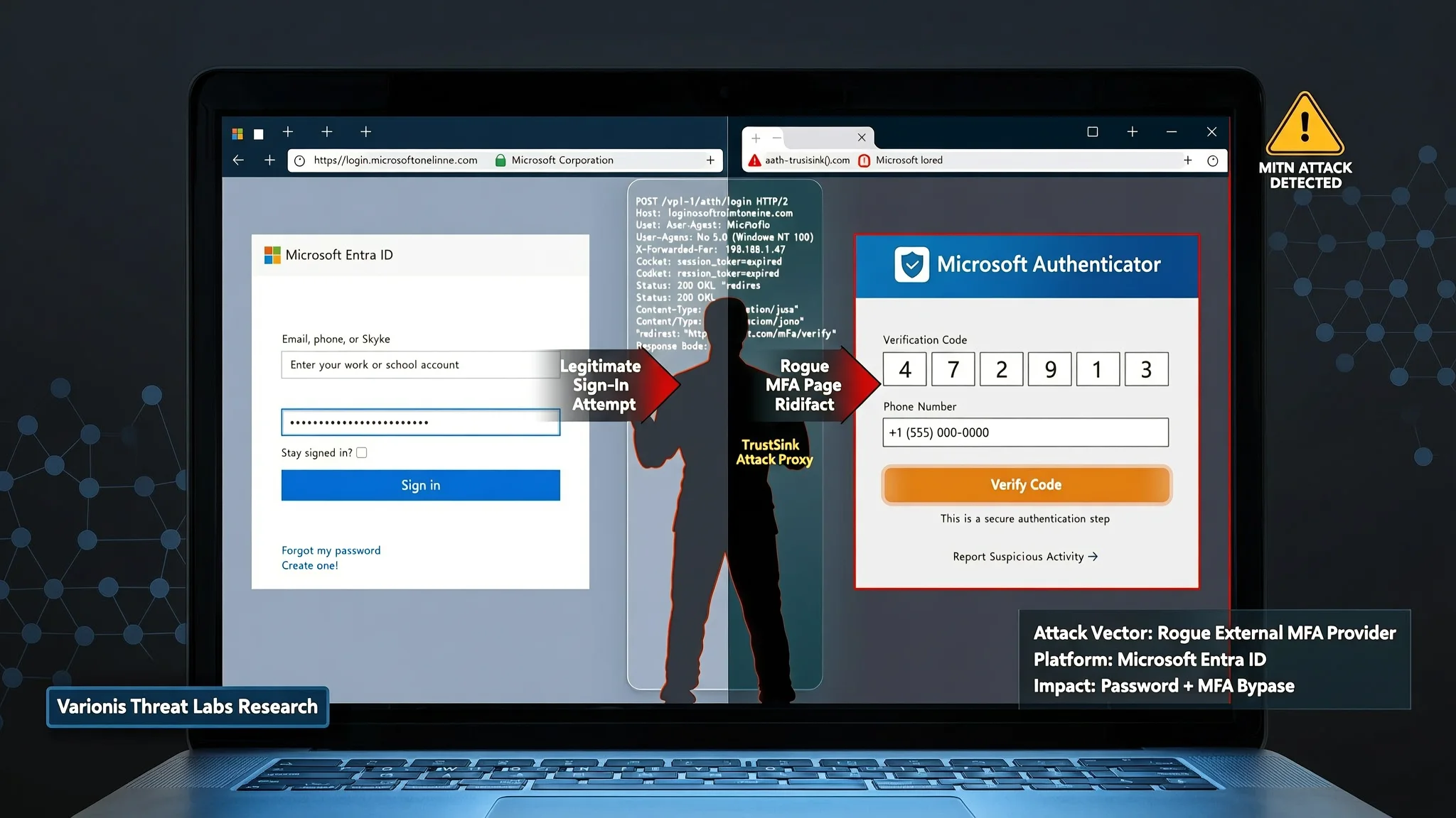TrustSink Attack Uses Fake MFA Page to Steal Passwords