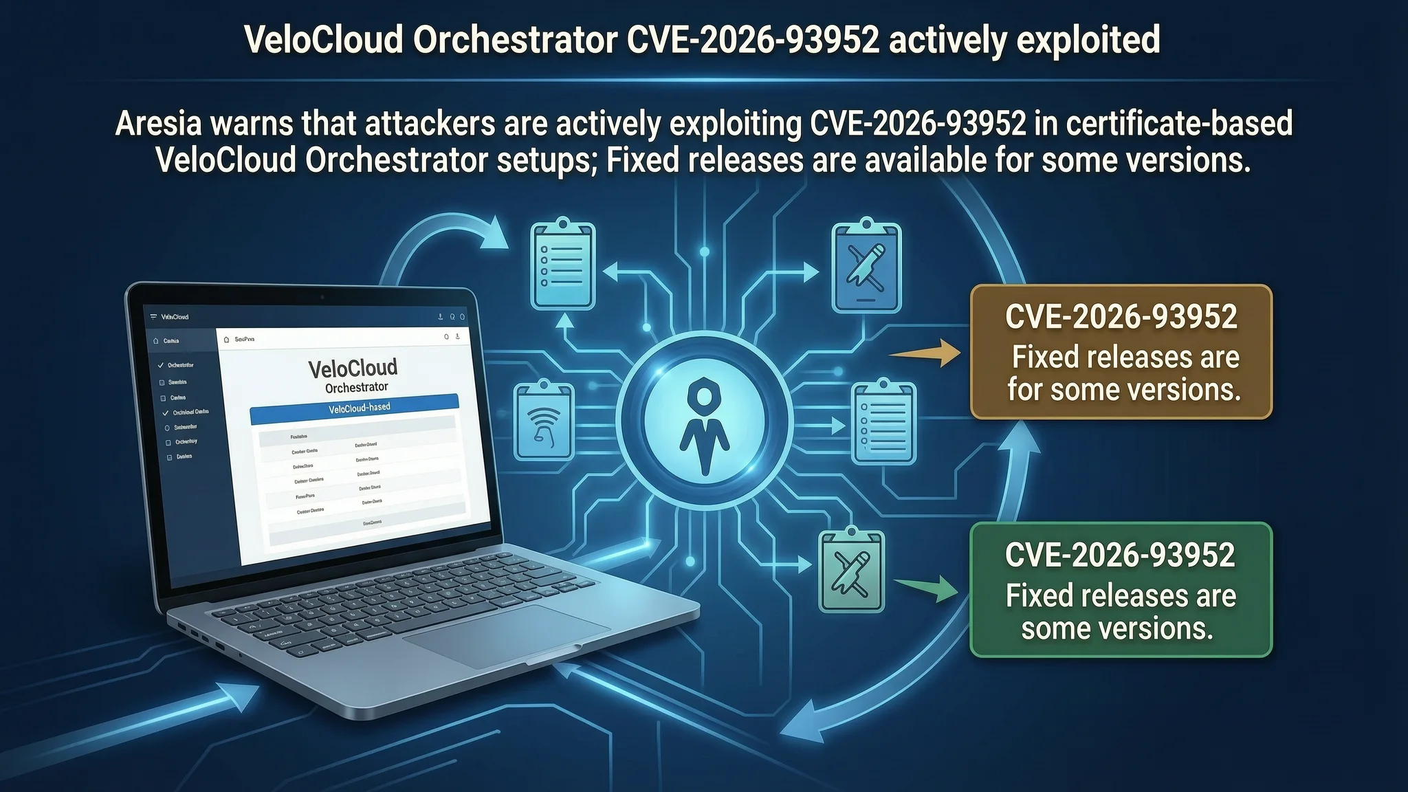 VeloCloud Orchestrator CVE-2026-93952 actively exploited