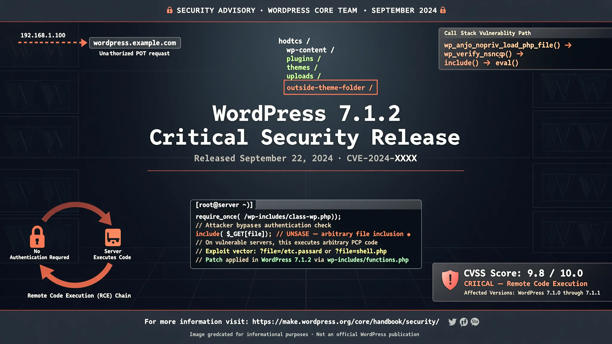 WordPress 7.1.2 Fixes Critical Vulnerability